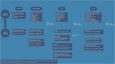 Neonatal End-of-Life Symptom Management